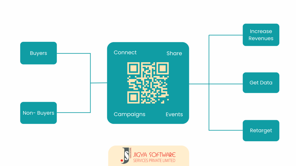 QR in Lean marketing to increase business revenue