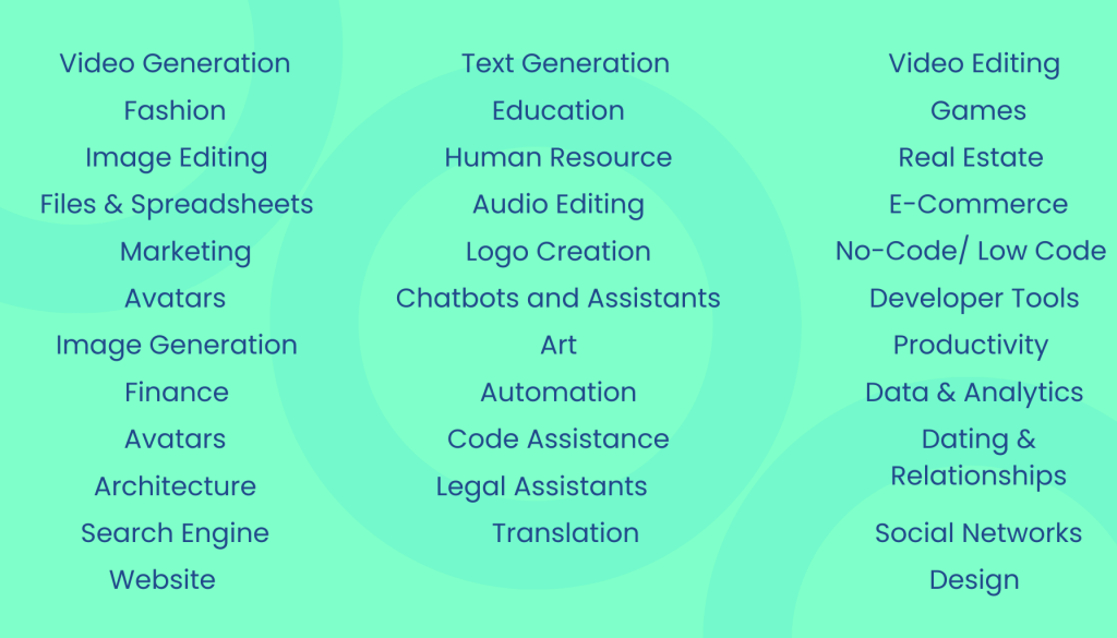 AI Coding Assist Tools